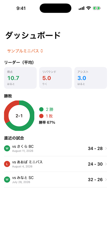 ダッシュボード画面
